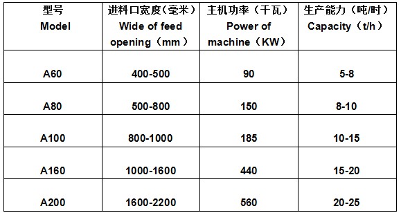 鋼鐵粉碎機